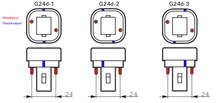 G24d-1 G24d-2 G24d-3 Sockel