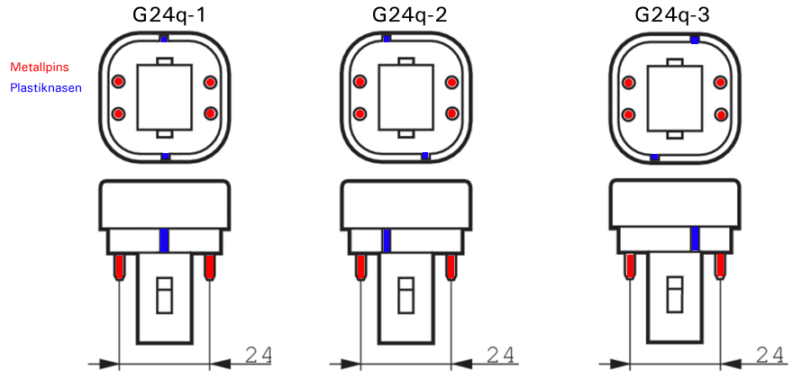 G24q-1 G24q-2 G24q-3 Sockel