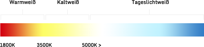 G24d Lichtfarben